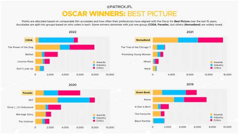 Best Picture Odds .